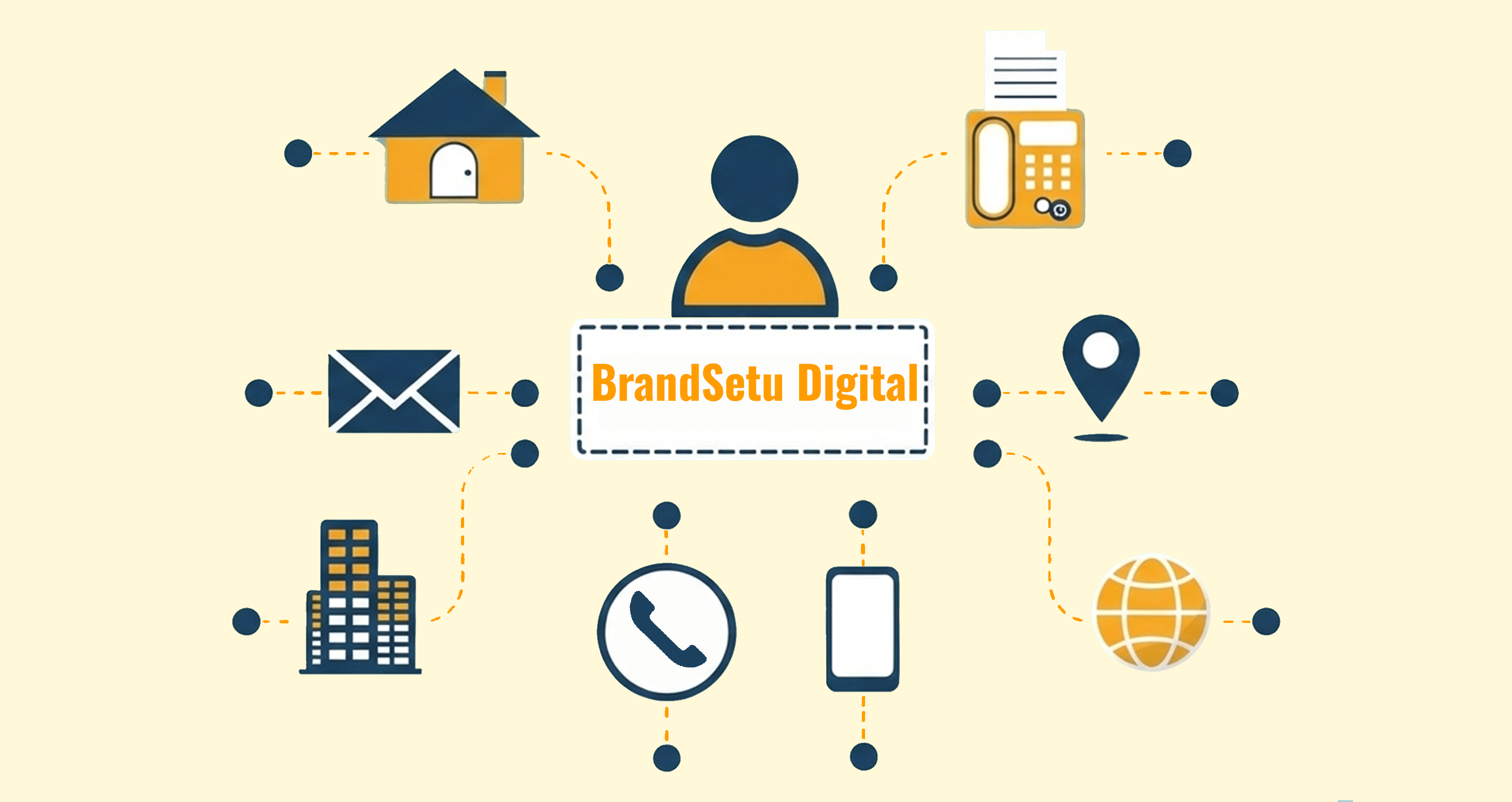 BrandSetu Digital promotional offer banner