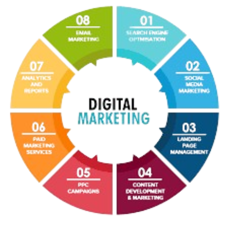 Strategic Digital Growth — BrandSetu Digital