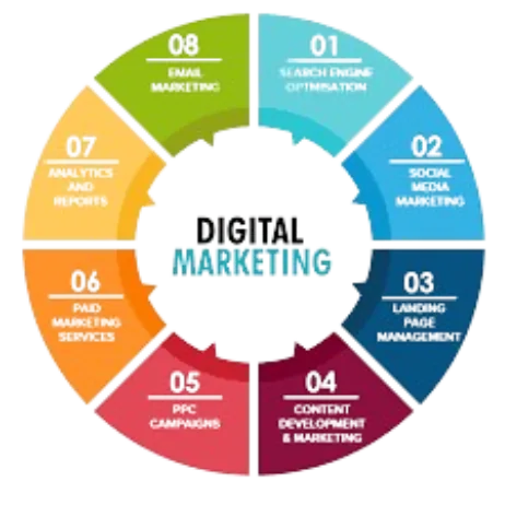 Strategic Digital Growth — BrandSetu Digital